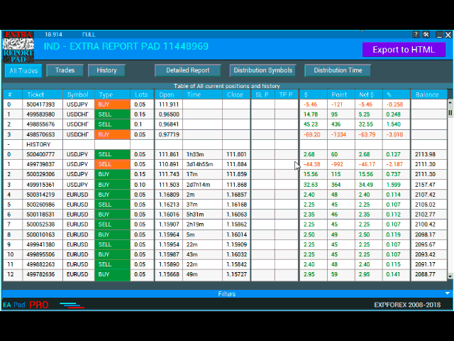 图片[1]-Ind4 Extra Report Pad 外汇EA-EA侦探社 - 全球领先的MQL5官网外汇EA机器人MT4自动化交易EA资源免费分享网站