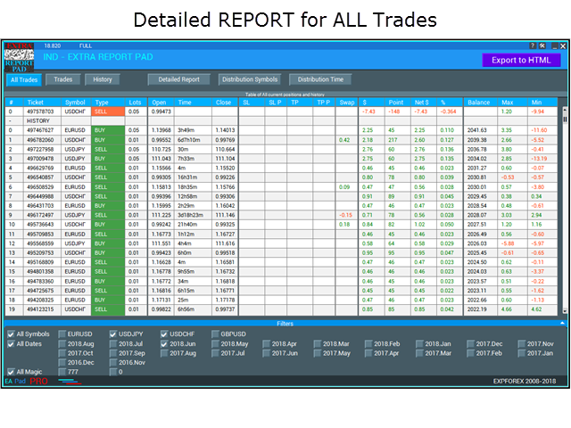 图片[8]-Ind4 Extra Report Pad 外汇EA-EA侦探社 - 全球领先的MQL5官网外汇EA机器人MT4自动化交易EA资源免费分享网站