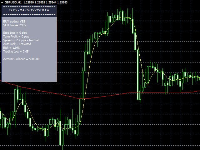 图片[1]-FX365 MA Crossover EA 外汇EA-EA侦探社 - 全球领先的MQL5官网外汇EA机器人MT4自动化交易EA资源免费分享网站