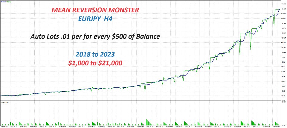 图片[1]-Mean Reversion Monster MT4 外汇EA-EA侦探社 - 全球领先的MQL5官网外汇EA机器人MT4自动化交易EA资源免费分享网站