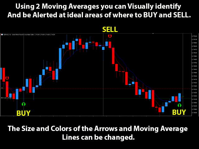 图片[1]-Multiple Moving Average Crossover Alerts MT4 外汇EA-EA侦探社 - 全球领先的MQL5官网外汇EA机器人MT4自动化交易EA资源免费分享网站