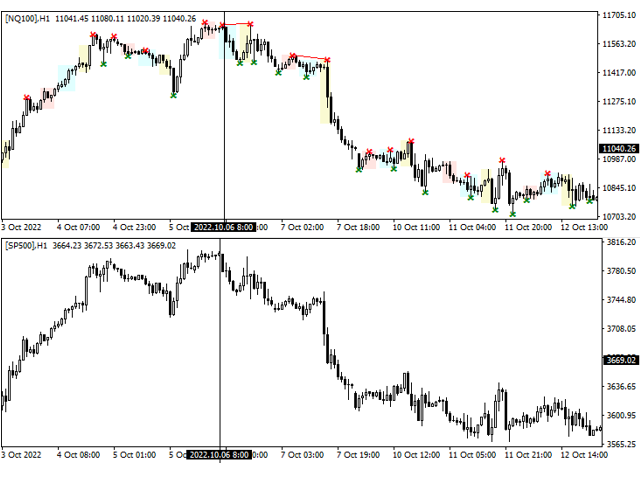 图片[2]-SMT Divergences MT4 外汇EA-EA侦探社 - 全球领先的MQL5官网外汇EA机器人MT4自动化交易EA资源免费分享网站