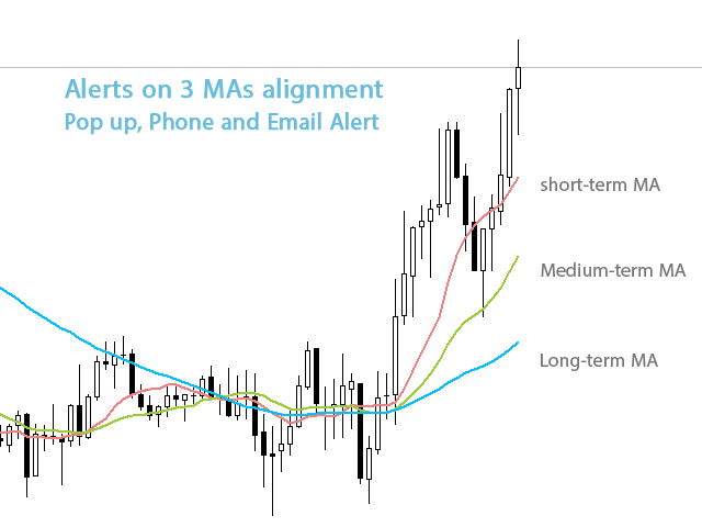 图片[1]-Moving Average Trend Alert MT4 外汇EA-EA侦探社 - 全球领先的MQL5官网外汇EA机器人MT4自动化交易EA资源免费分享网站