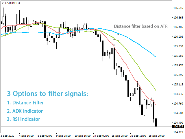 图片[2]-Moving Average Trend Alert MT4 外汇EA-EA侦探社 - 全球领先的MQL5官网外汇EA机器人MT4自动化交易EA资源免费分享网站