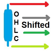 OHLC Shifted MT4 外汇EA-EA侦探社 - 全球领先的MQL5官网外汇EA机器人MT4自动化交易EA资源免费分享网站