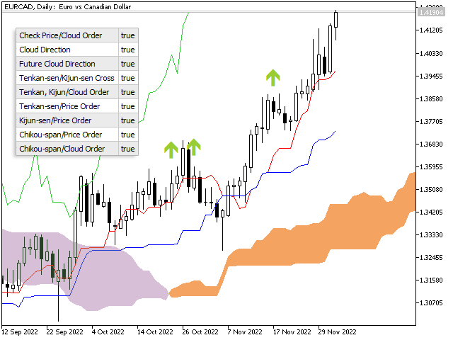 图片[1]-Ichimoku Trend Alert MT4 外汇EA-EA侦探社 - 全球领先的MQL5官网外汇EA机器人MT4自动化交易EA资源免费分享网站