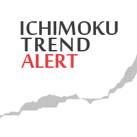 Ichimoku Trend Alert MT4 外汇EA-EA侦探社 - 全球领先的MQL5官网外汇EA机器人MT4自动化交易EA资源免费分享网站