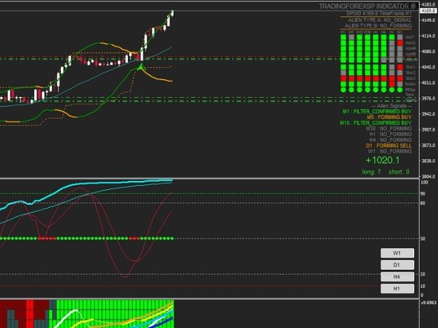 图片[1]-Nihilist and ForexAlien Indicator 外汇EA-EA侦探社 - 全球领先的MQL5官网外汇EA机器人MT4自动化交易EA资源免费分享网站