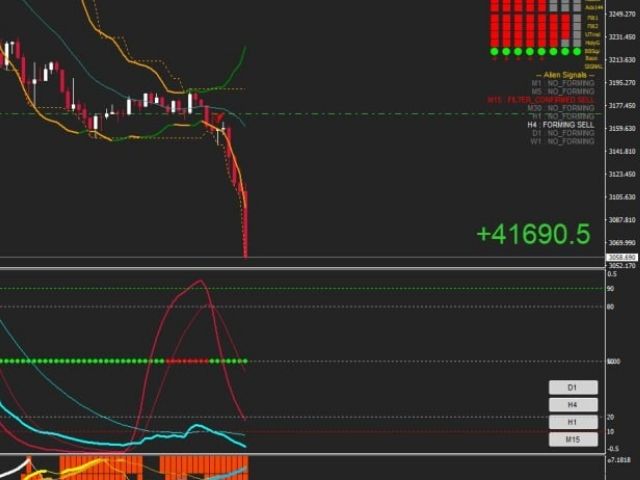 图片[2]-Nihilist and ForexAlien Indicator 外汇EA-EA侦探社 - 全球领先的MQL5官网外汇EA机器人MT4自动化交易EA资源免费分享网站