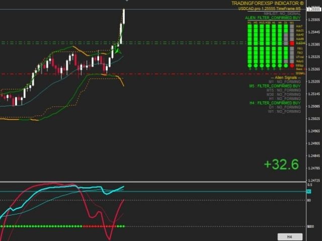 图片[3]-Nihilist and ForexAlien Indicator 外汇EA-EA侦探社 - 全球领先的MQL5官网外汇EA机器人MT4自动化交易EA资源免费分享网站