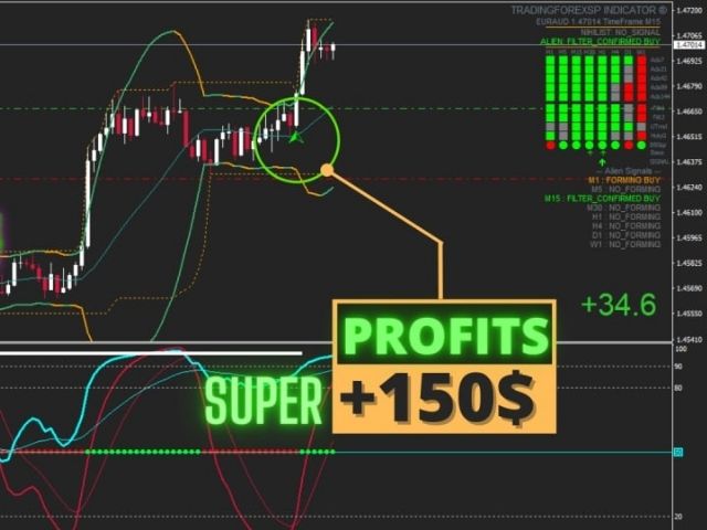 图片[4]-Nihilist and ForexAlien Indicator 外汇EA-EA侦探社 - 全球领先的MQL5官网外汇EA机器人MT4自动化交易EA资源免费分享网站