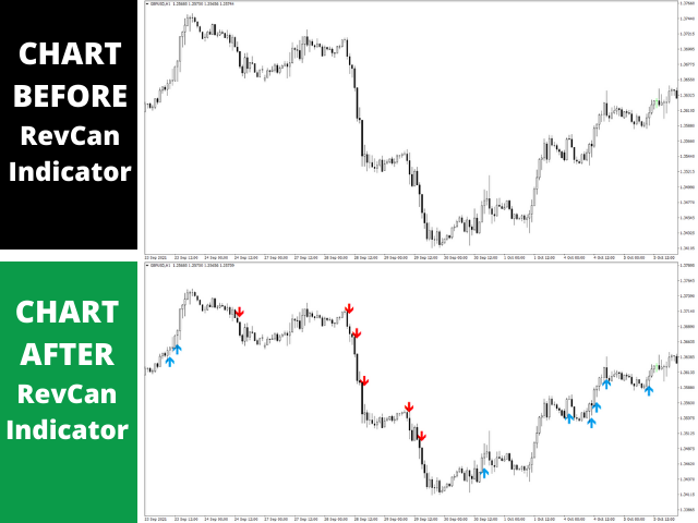 图片[1]-Trend Entry Point Indicator by RevCan 外汇EA-EA侦探社 - 全球领先的MQL5官网外汇EA机器人MT4自动化交易EA资源免费分享网站