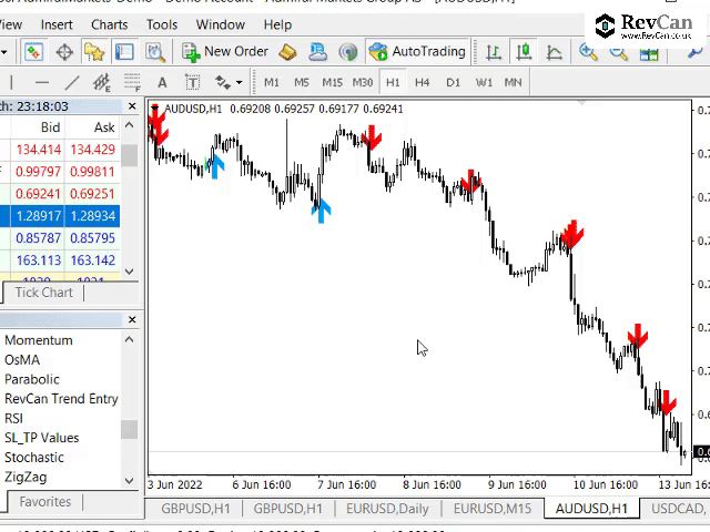 图片[2]-Trend Entry Point Indicator by RevCan 外汇EA-EA侦探社 - 全球领先的MQL5官网外汇EA机器人MT4自动化交易EA资源免费分享网站