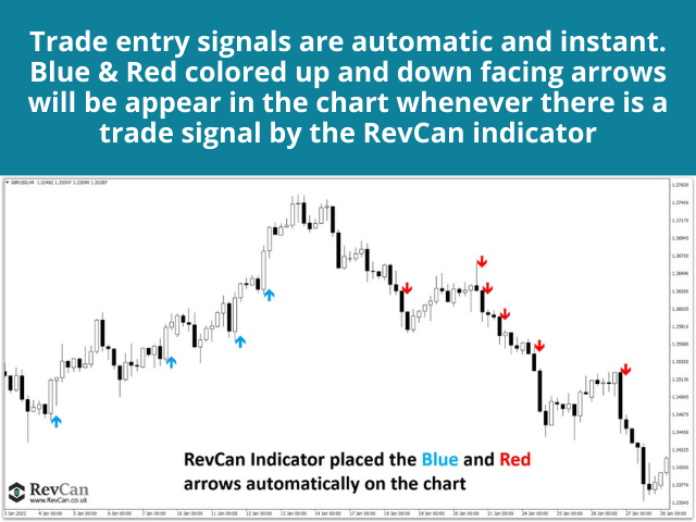 图片[3]-Trend Entry Point Indicator by RevCan 外汇EA-EA侦探社 - 全球领先的MQL5官网外汇EA机器人MT4自动化交易EA资源免费分享网站