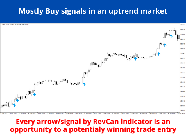 图片[5]-Trend Entry Point Indicator by RevCan 外汇EA-EA侦探社 - 全球领先的MQL5官网外汇EA机器人MT4自动化交易EA资源免费分享网站