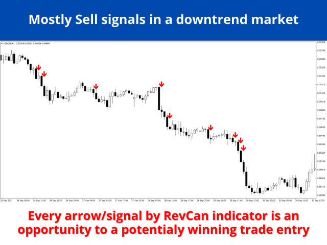 图片[6]-Trend Entry Point Indicator by RevCan 外汇EA-EA侦探社 - 全球领先的MQL5官网外汇EA机器人MT4自动化交易EA资源免费分享网站