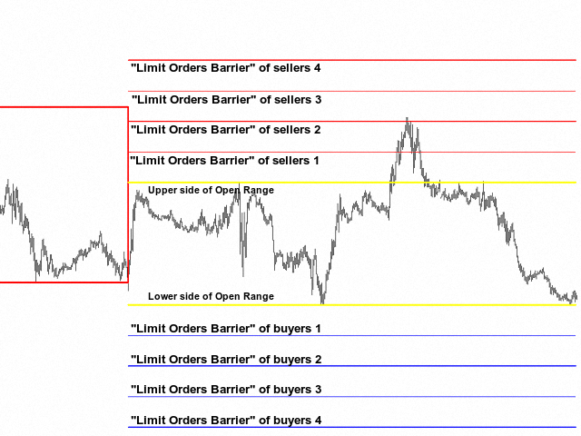 图片[3]-MR Range Breakouts 4 外汇EA-EA侦探社 - 全球领先的MQL5官网外汇EA机器人MT4自动化交易EA资源免费分享网站
