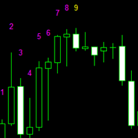 TD Sequence 外汇EA-EA侦探社 - 全球领先的MQL5官网外汇EA机器人MT4自动化交易EA资源免费分享网站