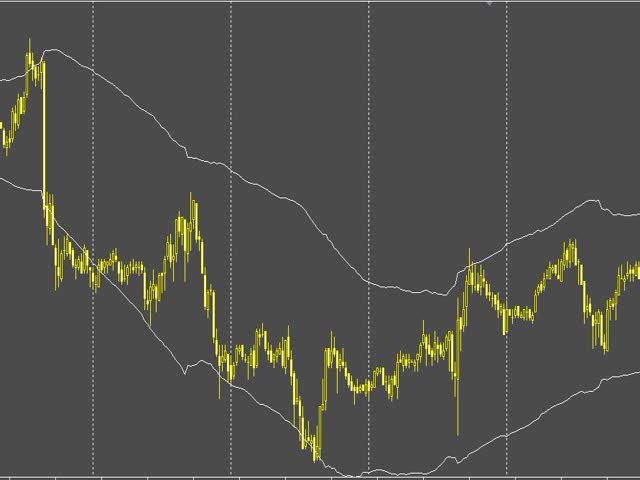 图片[1]-Price TMA Bands Non Repaint 外汇EA-EA侦探社 - 全球领先的MQL5官网外汇EA机器人MT4自动化交易EA资源免费分享网站