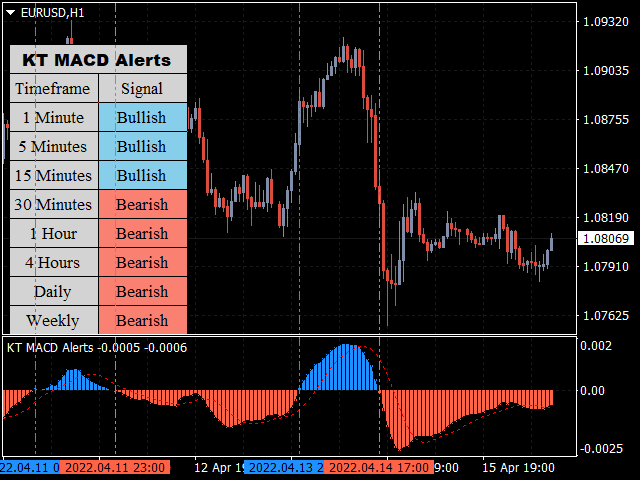 图片[1]-MACD Alerts MT4 外汇EA-EA侦探社 - 全球领先的MQL5官网外汇EA机器人MT4自动化交易EA资源免费分享网站