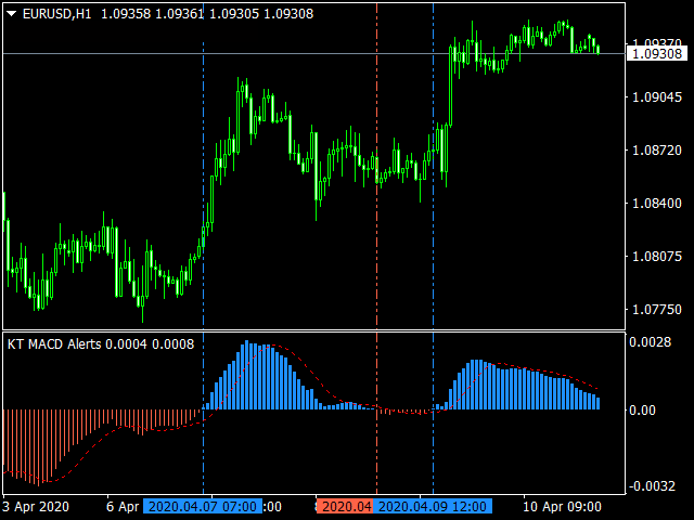 图片[2]-MACD Alerts MT4 外汇EA-EA侦探社 - 全球领先的MQL5官网外汇EA机器人MT4自动化交易EA资源免费分享网站