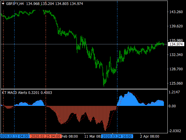 图片[3]-MACD Alerts MT4 外汇EA-EA侦探社 - 全球领先的MQL5官网外汇EA机器人MT4自动化交易EA资源免费分享网站