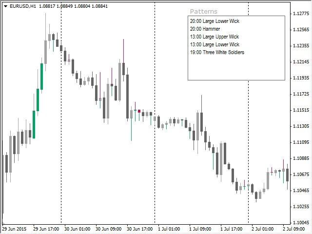 图片[1]-Candle Patterns 外汇EA-EA侦探社 - 全球领先的MQL5官网外汇EA机器人MT4自动化交易EA资源免费分享网站