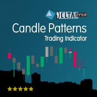 Candle Patterns 外汇EA-EA侦探社 - 全球领先的MQL5官网外汇EA机器人MT4自动化交易EA资源免费分享网站