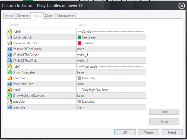 图片[1]-Daily Candles on the lower time frames chart 外汇EA-EA侦探社 - 全球领先的MQL5官网外汇EA机器人MT4自动化交易EA资源免费分享网站