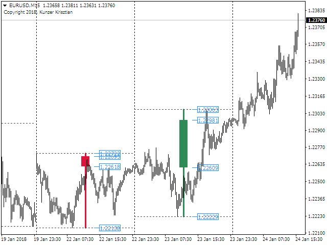 图片[2]-Daily Candles on the lower time frames chart 外汇EA-EA侦探社 - 全球领先的MQL5官网外汇EA机器人MT4自动化交易EA资源免费分享网站