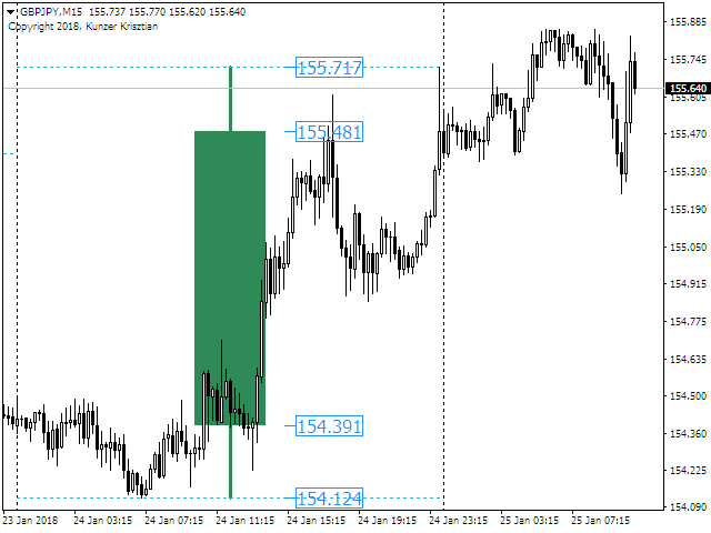 图片[3]-Daily Candles on the lower time frames chart 外汇EA-EA侦探社 - 全球领先的MQL5官网外汇EA机器人MT4自动化交易EA资源免费分享网站