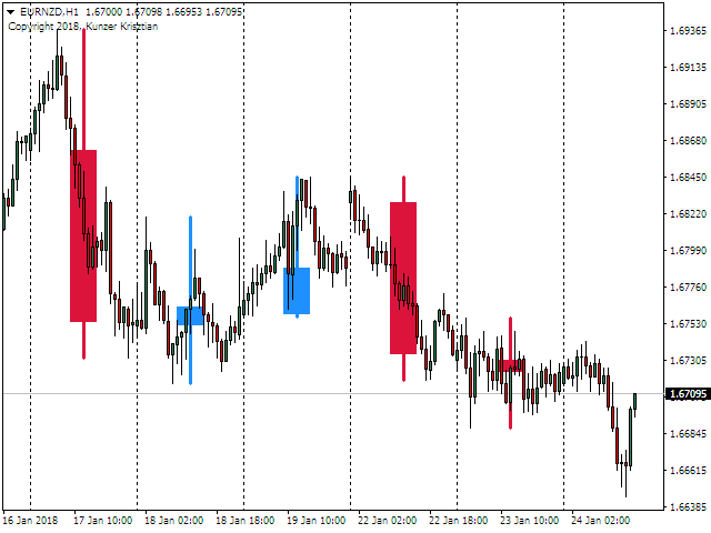 图片[4]-Daily Candles on the lower time frames chart 外汇EA-EA侦探社 - 全球领先的MQL5官网外汇EA机器人MT4自动化交易EA资源免费分享网站