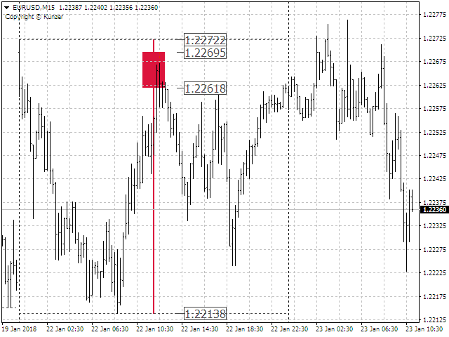 图片[6]-Daily Candles on the lower time frames chart 外汇EA-EA侦探社 - 全球领先的MQL5官网外汇EA机器人MT4自动化交易EA资源免费分享网站