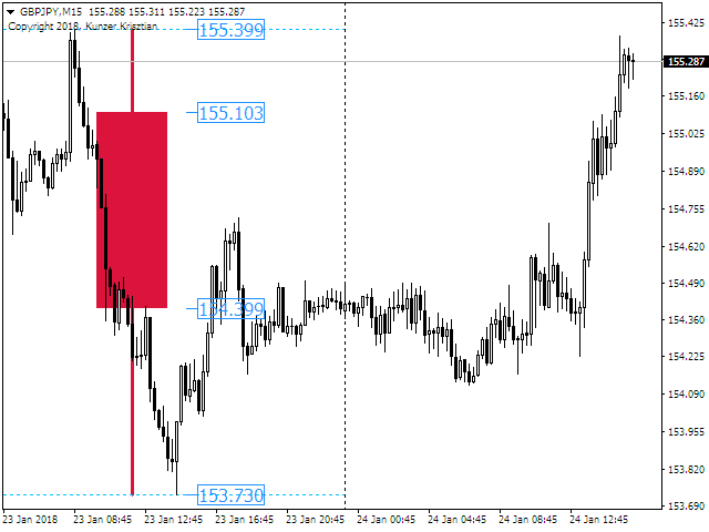 图片[7]-Daily Candles on the lower time frames chart 外汇EA-EA侦探社 - 全球领先的MQL5官网外汇EA机器人MT4自动化交易EA资源免费分享网站