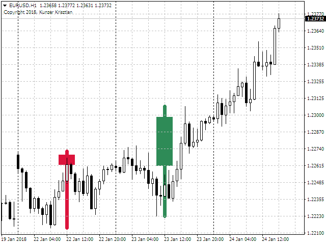 图片[8]-Daily Candles on the lower time frames chart 外汇EA-EA侦探社 - 全球领先的MQL5官网外汇EA机器人MT4自动化交易EA资源免费分享网站