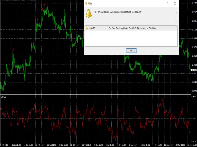 图片[3]-CMF whit ALERT LongProfitFX 外汇EA-EA侦探社 - 全球领先的MQL5官网外汇EA机器人MT4自动化交易EA资源免费分享网站