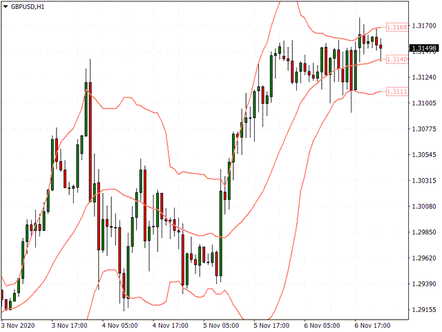 图片[2]-Bollinger Bands Alert MT4 外汇EA-EA侦探社 - 全球领先的MQL5官网外汇EA机器人MT4自动化交易EA资源免费分享网站