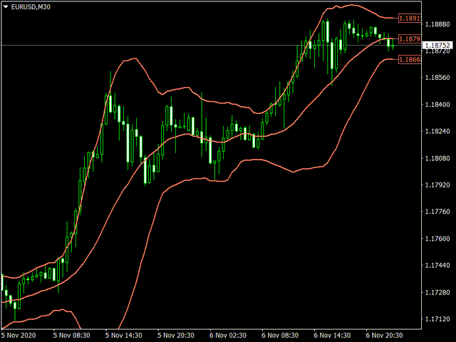 图片[3]-Bollinger Bands Alert MT4 外汇EA-EA侦探社 - 全球领先的MQL5官网外汇EA机器人MT4自动化交易EA资源免费分享网站