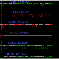 MA Multicurrencies Multi timeframes Histogram 外汇EA-EA侦探社 - 全球领先的MQL5官网外汇EA机器人MT4自动化交易EA资源免费分享网站