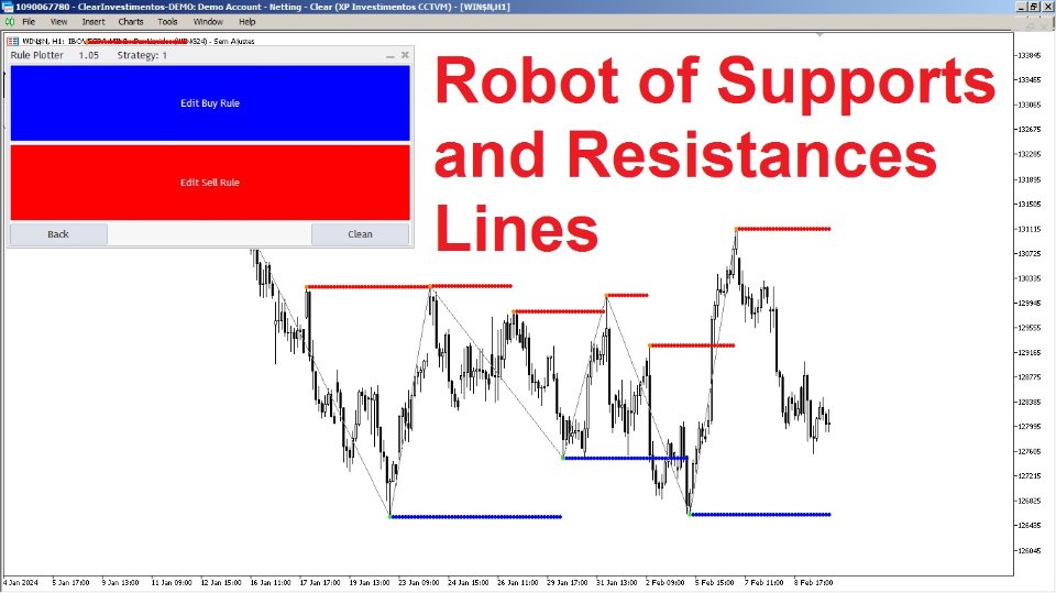 图片[4]-Rule Plotter MT4 外汇EA-EA侦探社 - 全球领先的MQL5官网外汇EA机器人MT4自动化交易EA资源免费分享网站