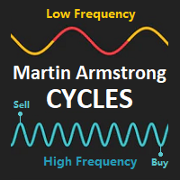 Martin Armstrong Cycles 外汇EA-EA侦探社 - 全球领先的MQL5官网外汇EA机器人MT4自动化交易EA资源免费分享网站
