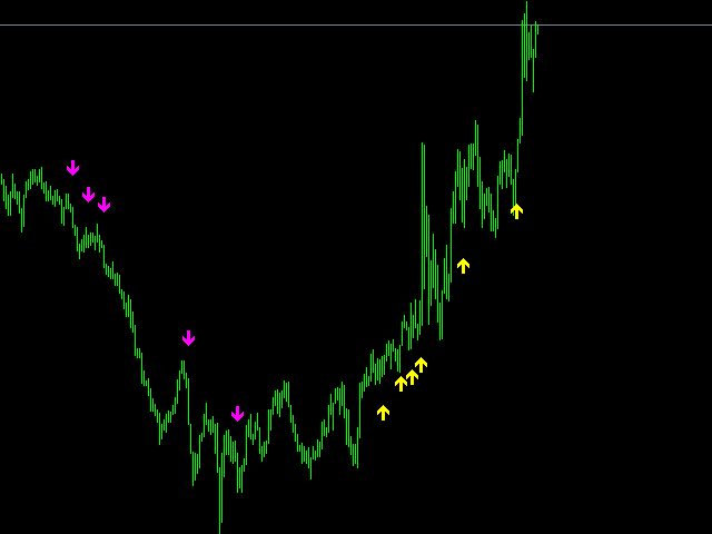 图片[1]-Signal Trend Super 外汇EA-EA侦探社 - 全球领先的MQL5官网外汇EA机器人MT4自动化交易EA资源免费分享网站