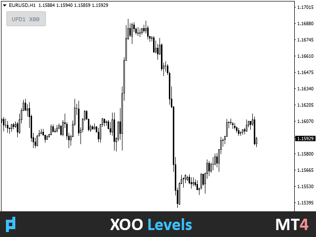 图片[1]-UPD1 X00 Levels 外汇EA-EA侦探社 - 全球领先的MQL5官网外汇EA机器人MT4自动化交易EA资源免费分享网站