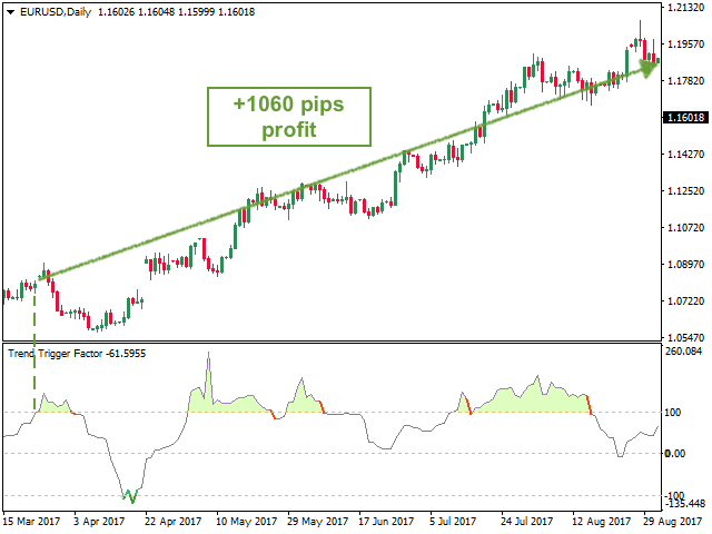图片[1]-Trend Trigger Factor Alerts 外汇EA-EA侦探社 - 全球领先的MQL5官网外汇EA机器人MT4自动化交易EA资源免费分享网站