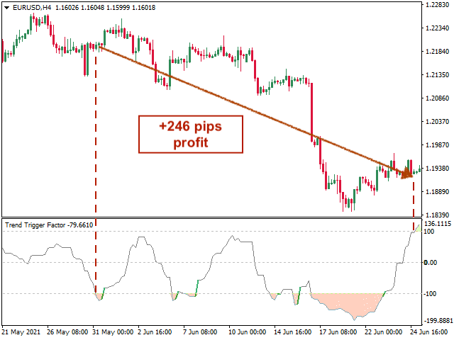 图片[2]-Trend Trigger Factor Alerts 外汇EA-EA侦探社 - 全球领先的MQL5官网外汇EA机器人MT4自动化交易EA资源免费分享网站