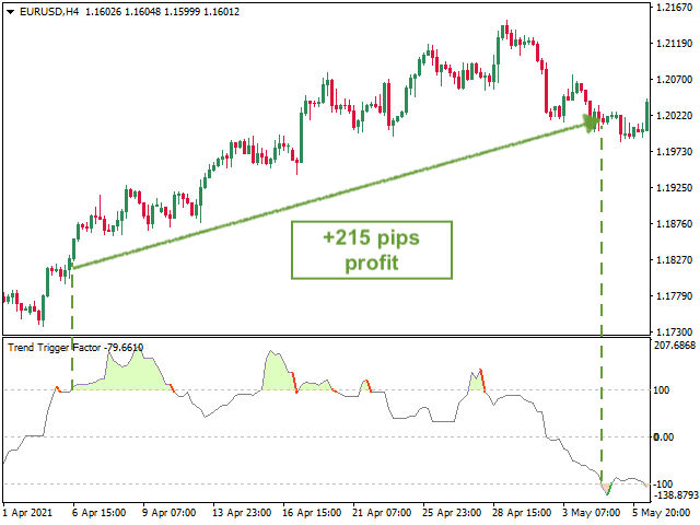 图片[3]-Trend Trigger Factor Alerts 外汇EA-EA侦探社 - 全球领先的MQL5官网外汇EA机器人MT4自动化交易EA资源免费分享网站