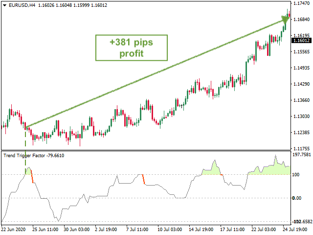 图片[4]-Trend Trigger Factor Alerts 外汇EA-EA侦探社 - 全球领先的MQL5官网外汇EA机器人MT4自动化交易EA资源免费分享网站