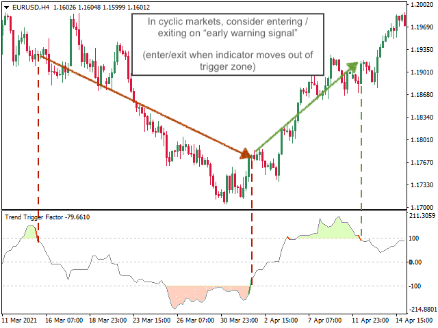 图片[5]-Trend Trigger Factor Alerts 外汇EA-EA侦探社 - 全球领先的MQL5官网外汇EA机器人MT4自动化交易EA资源免费分享网站