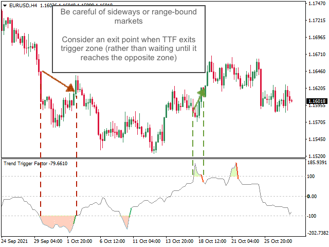 图片[6]-Trend Trigger Factor Alerts 外汇EA-EA侦探社 - 全球领先的MQL5官网外汇EA机器人MT4自动化交易EA资源免费分享网站