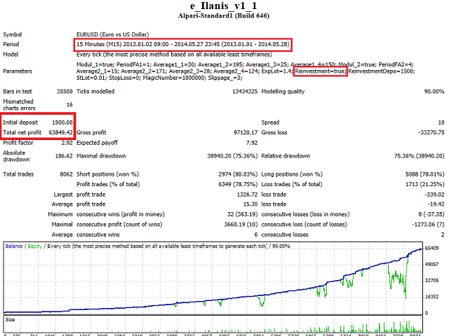 图片[2]-Ilanis 外汇EA-EA侦探社 - 全球领先的MQL5官网外汇EA机器人MT4自动化交易EA资源免费分享网站